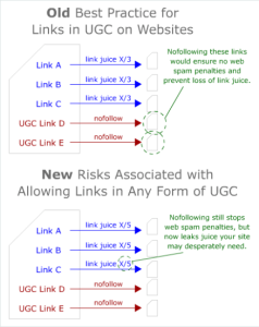 stare vs. nowe podejście do linków nofollow