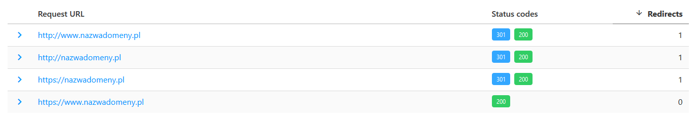 Przekierowanie na HTTPS