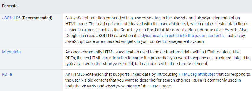 Formaty danych strukturalnych wspierane przez Google