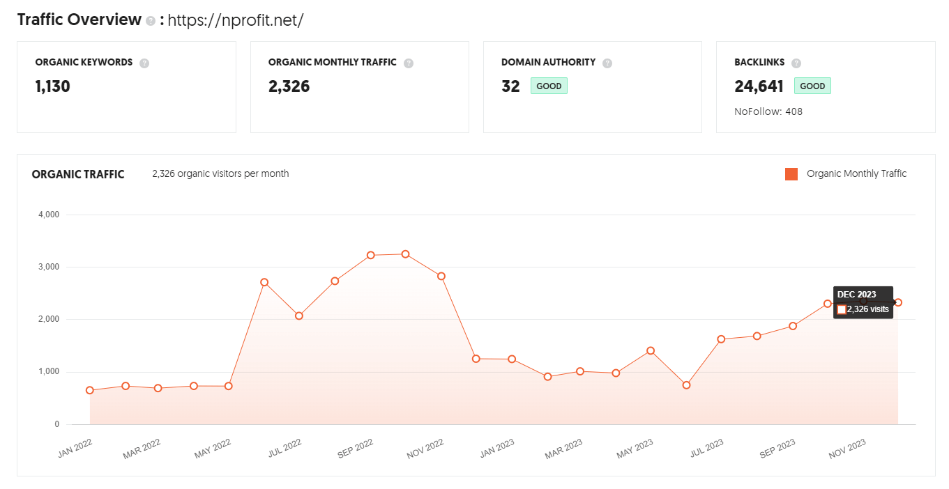 Weryfikacja ruchu w witrynie naszej agencji.