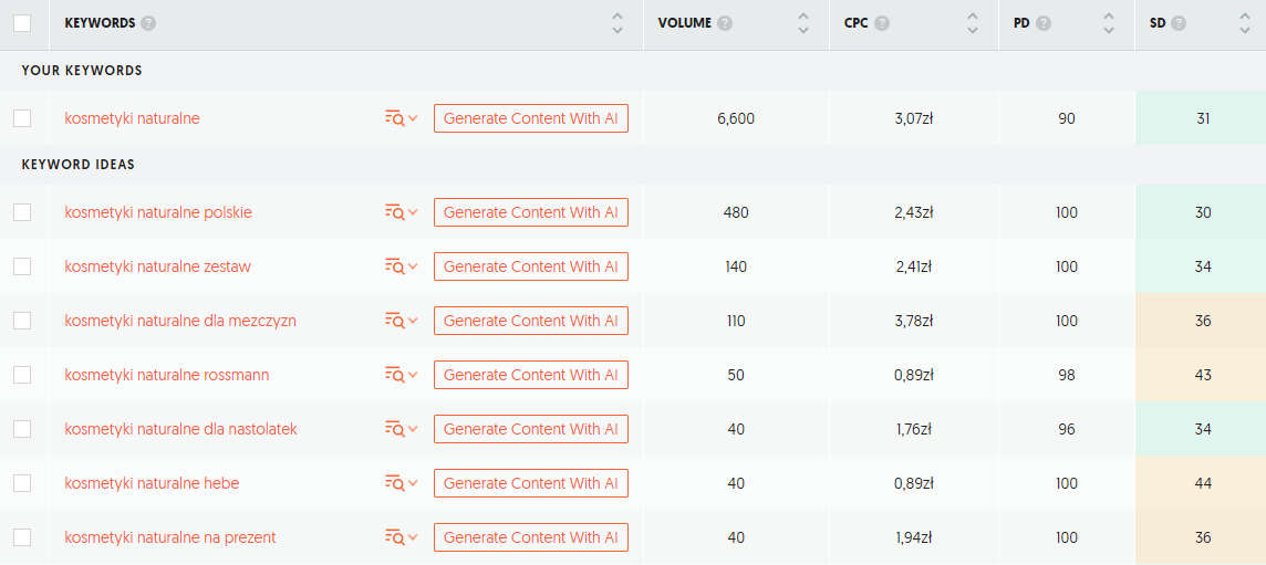 Keyword research w Ubersuggest.