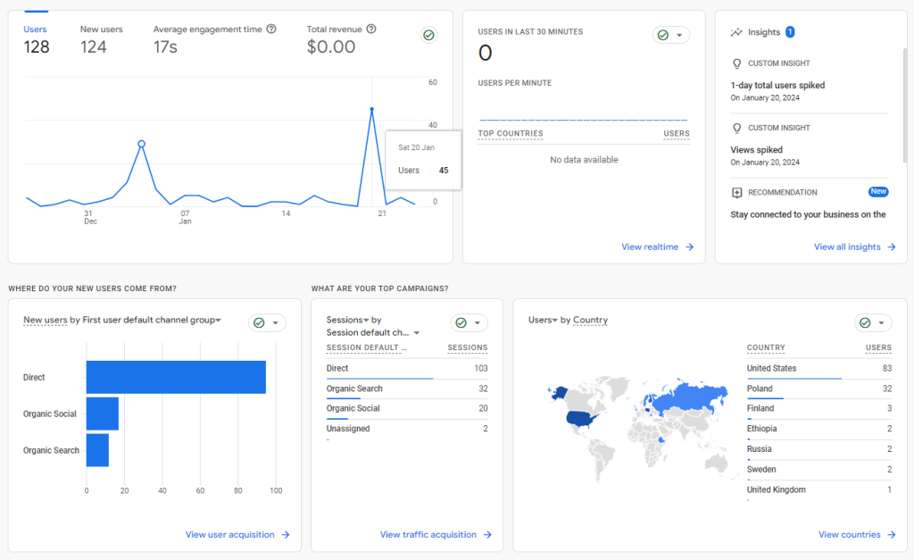 Interfejs Google Analytics 4.