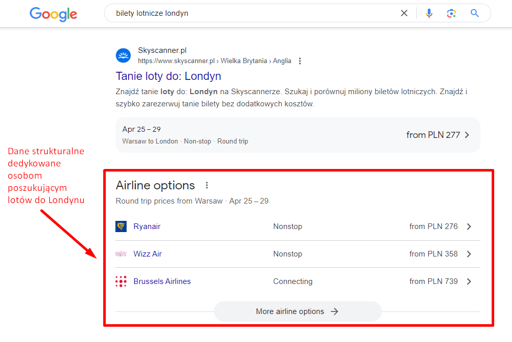 Dane strukturalne zwiększające CTR rate