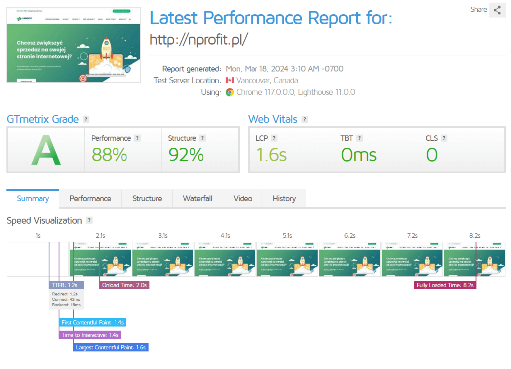 Wyniki wydajności serwisu w GTMetrix.