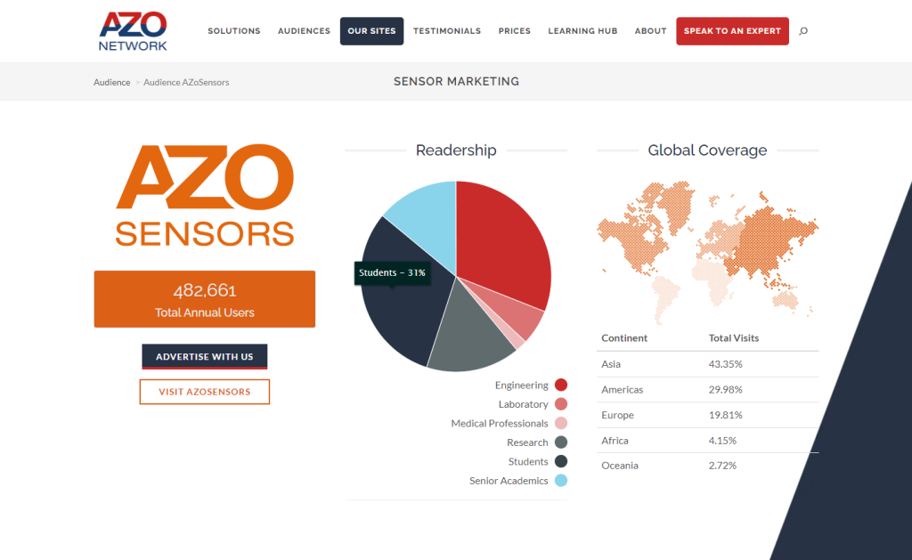 Najważniejsze informacje na temat marketingu sensorycznego