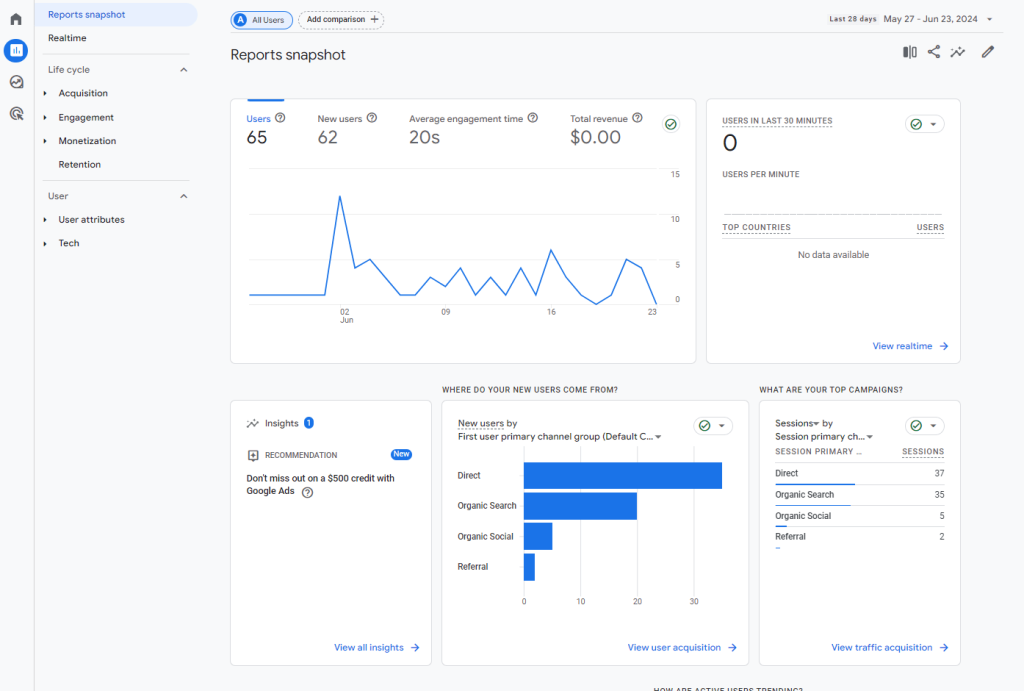 1. Google Analytics 4 – najlepsze narzędzie marketingowe do analityki