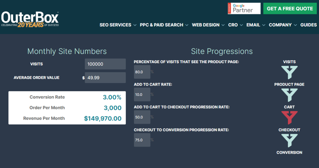 Kalkulator konwersji – sposób na obliczenie współczynnika konwersji w Twoim sklepie.
