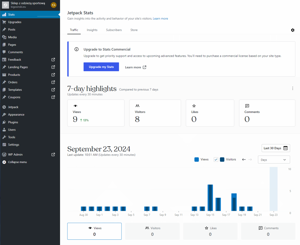 Panel zarządzania WooCommerce – czyli popularnej platformy e-commerce.