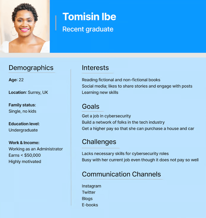 Przykład buyer persony.