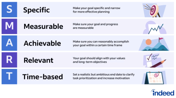 Przykład strategii marketingowej w zakresie celów brandu.